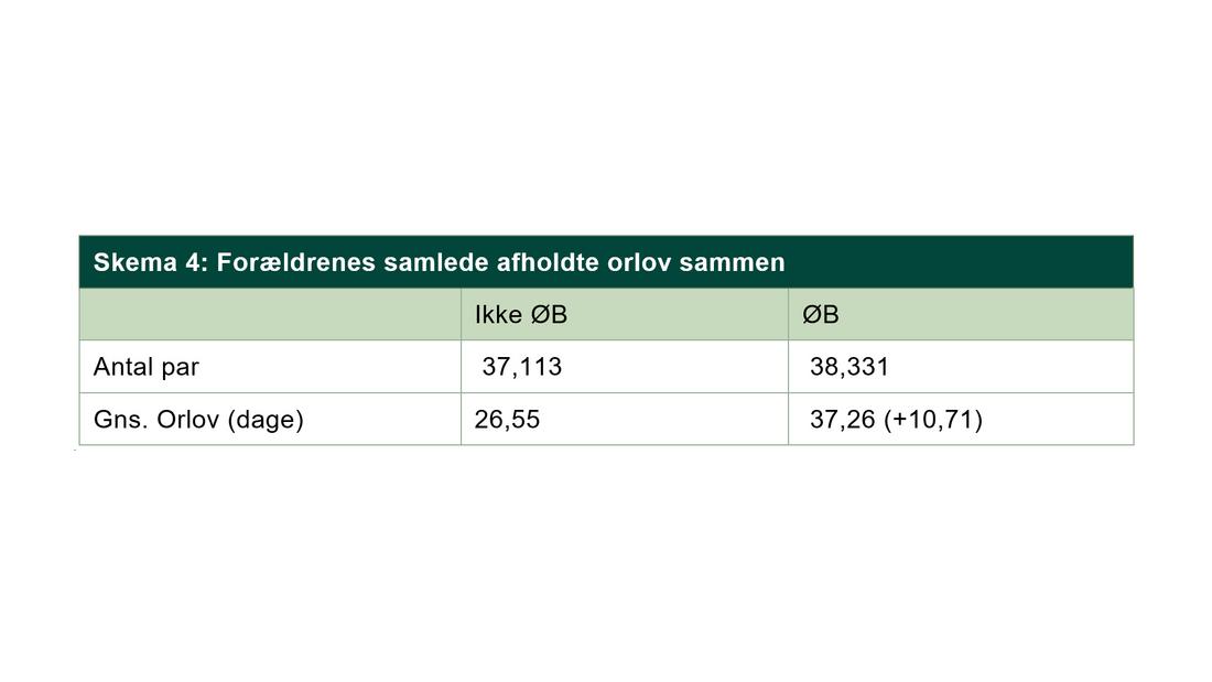 Skema 4