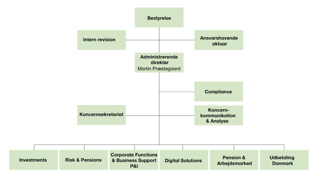 Organisationsdiagram