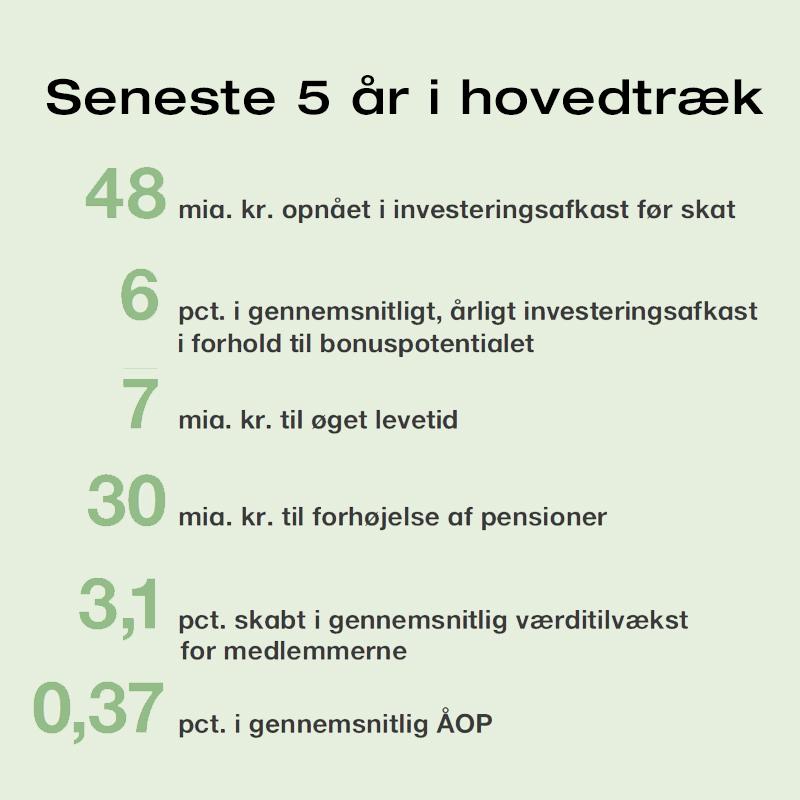 ""