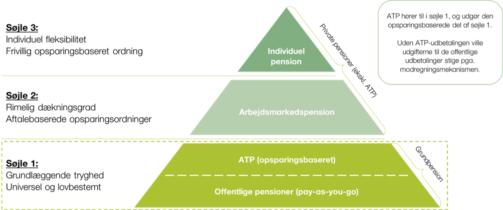 Pyramide